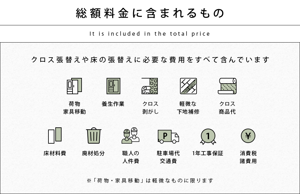 総額料金に含まれるもの